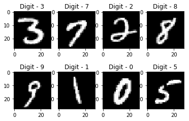 Handwritten Digits Recognition